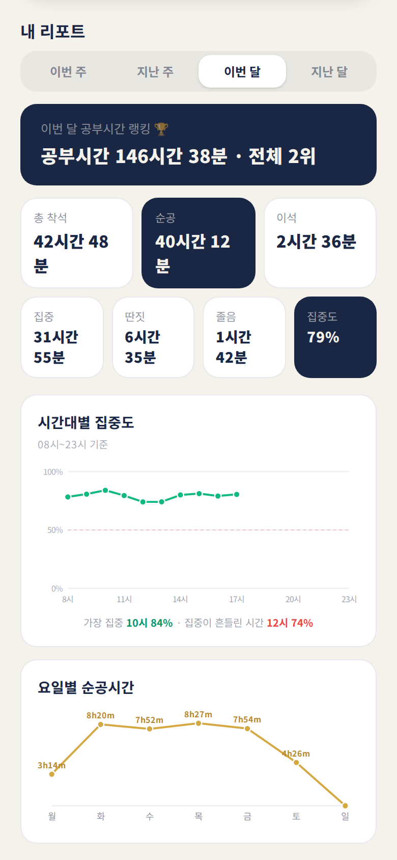 학생앱 집중도 리포트 화면
